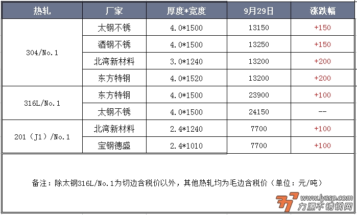 佛山不锈钢行情